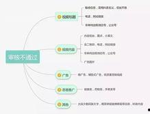 视频推荐量低的原因,五大关键因素深度剖析