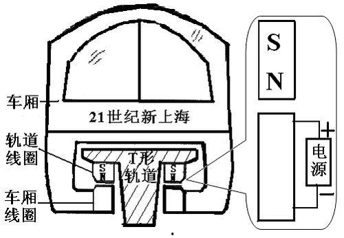 磁悬浮列车原理视频,原理与科技革新之旅